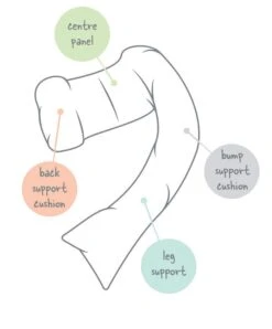 Dreamgenii Pregnancy Support & Feeding Pillow - White Cotton -Baby Product Store dream genii breastfeeding dreamgenii pregnancy support feeding pillow white cotton 29367468523685