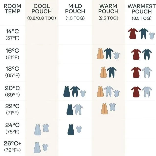 ErgoPouch Organic All Year Cocoon Swaddle Sleeping Bag - Sage 1.0 TOG 4 ErgoPouch Organic All Year Cocoon Swaddle Sleeping Bag - Sage 1.0 TOG - Image 4