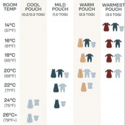 ErgoPouch Organic Winter Long Sleeved 2 In 1 Sleeping Suit Bag - Sage 2.5 TOG -Baby Product Store ergopouchtog 23afb329 e325 4a23 acb2 0fd3e2a3ebd2